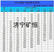 礦用瓦斯抽放管，礦用排水管，礦用正壓風(fēng)管，礦用負(fù)壓風(fēng)管，礦用噴