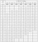 PVC煤礦井下用管材 PVC封孔管 PVC瓦斯抽放管高性?xún)r(jià)比 老客戶(hù)推薦